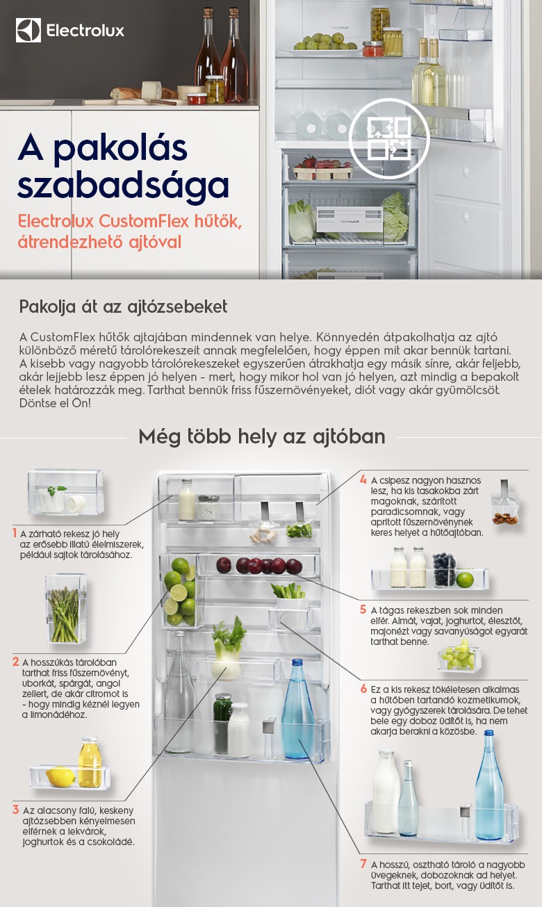 Electrolux CustomFlex